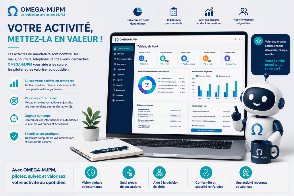 Tableau de bord OMEGA-MJPM permettant de suivre et valoriser l'activité du mandataire judiciaire à la protection des majeurs grâce à des indicateurs et statistiques en temps réel.