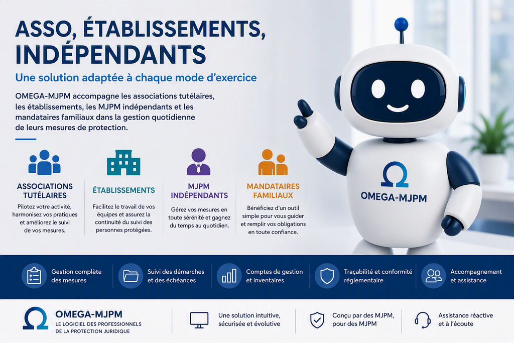 OMEGA-MJPM accompagne associations tutélaires, MJPM indépendants, préposés d'établissement et mandataires familiaux. Démo gratuite.