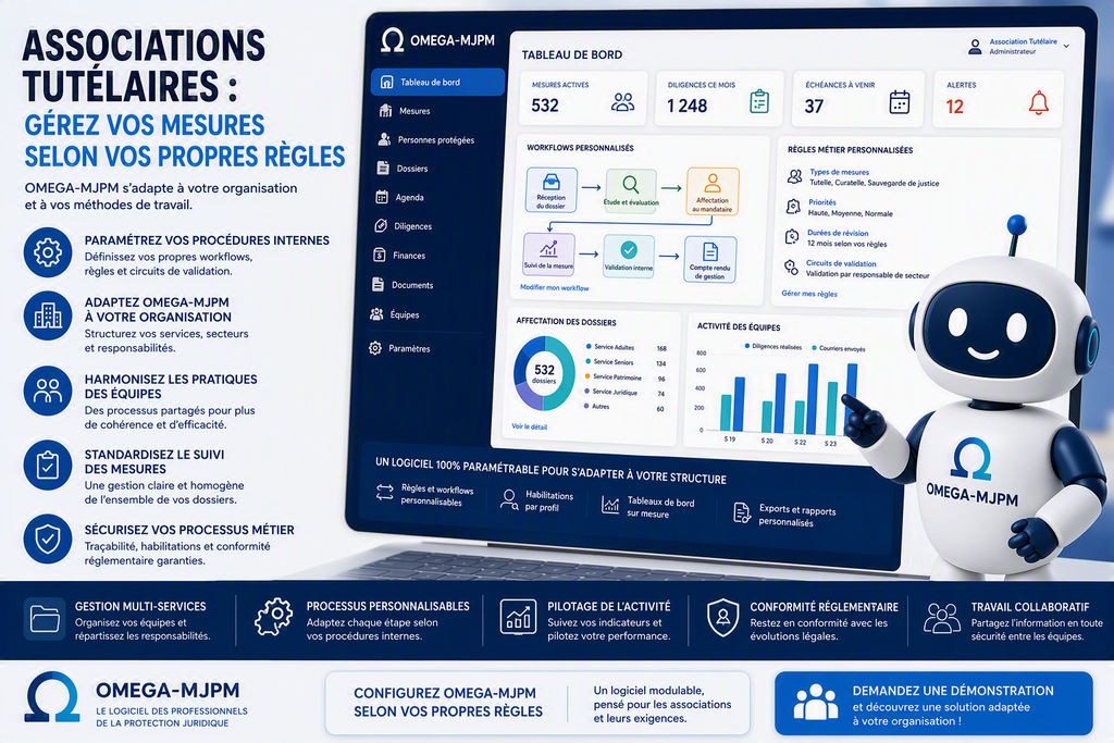 Adaptez OMEGA-MJPM à l'organisation de votre association tutélaire. Gérez vos mesures selon vos propres procédures, harmonisez les pratiques et pilotez efficacement votre activité.